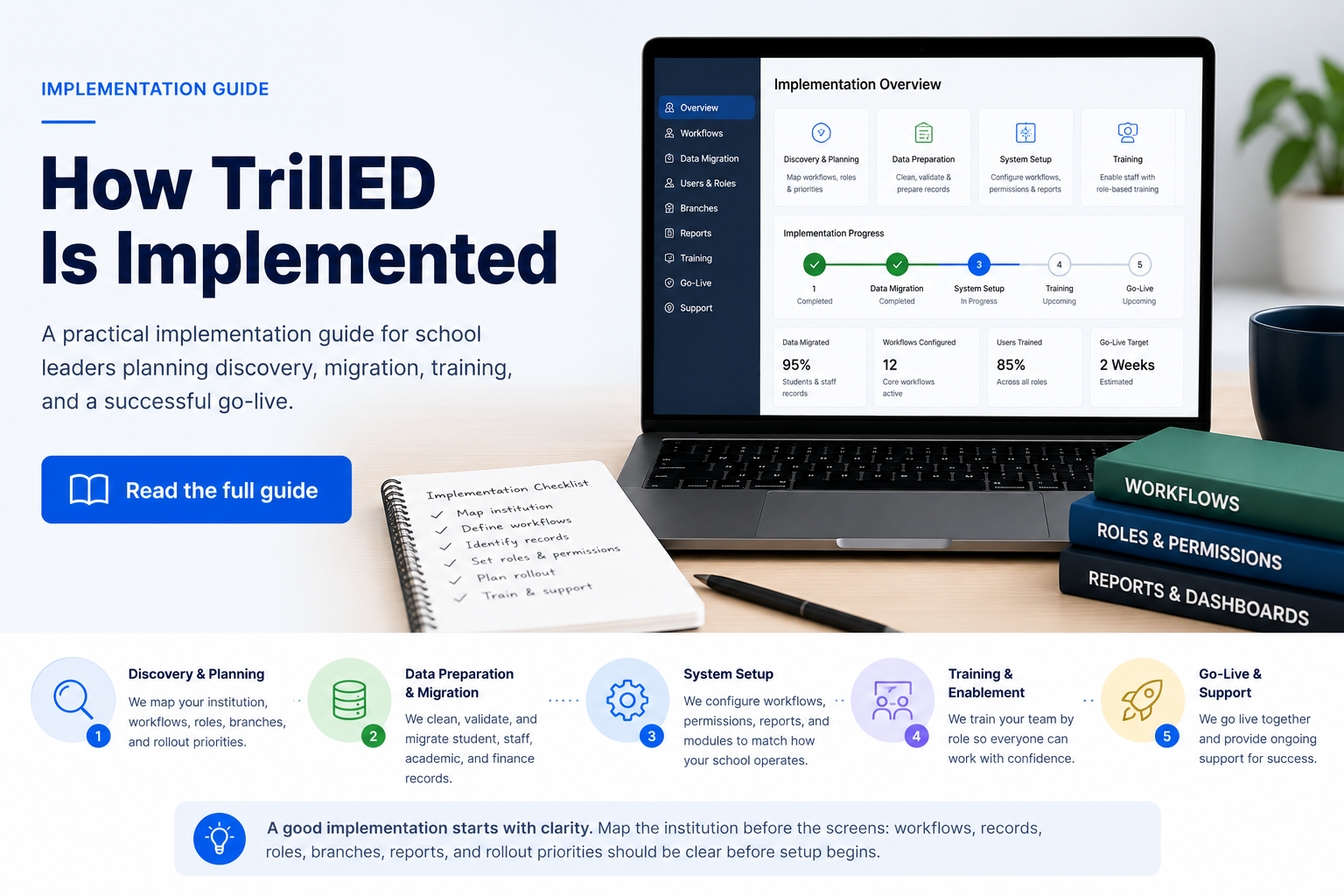 How TrillED Is Implemented