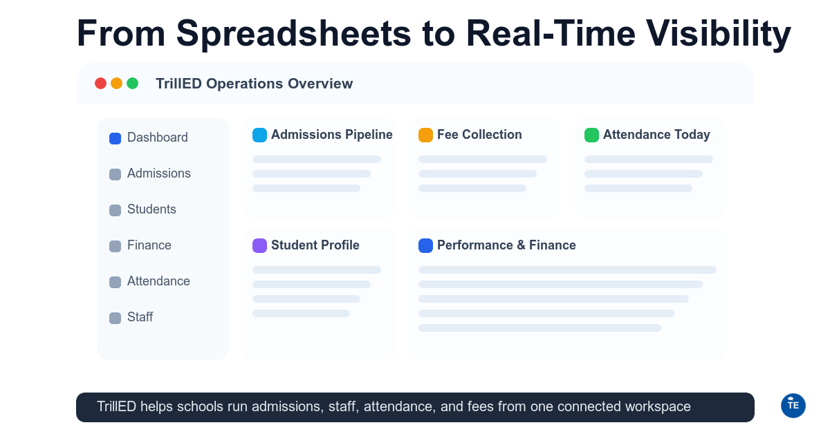 A Single Source of Truth for School Operations